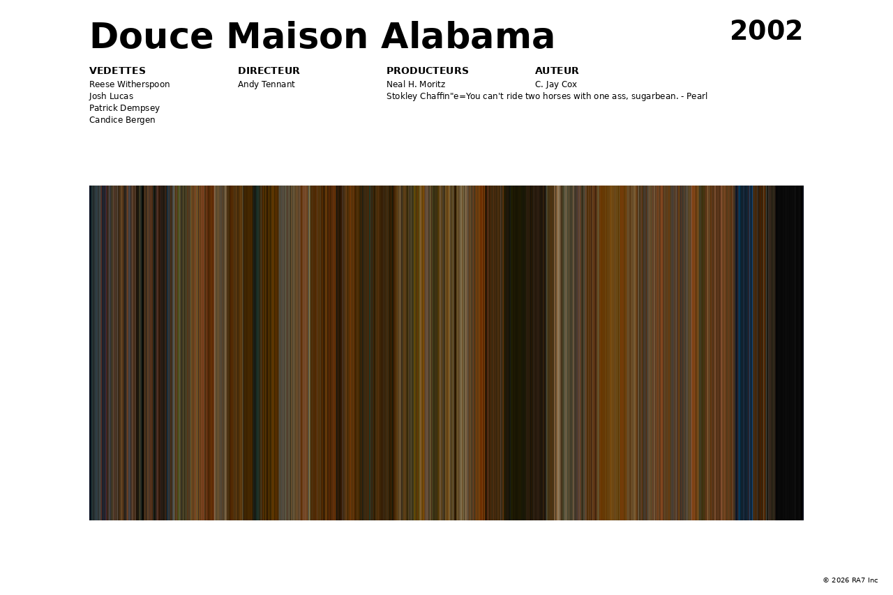 Aperçu de l’affiche pour Douce Maison Alabama